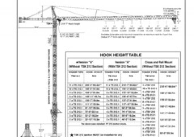 Terex Peiner SK 415-E-Ts 212.1 crane - load chart, specs (2001 - 2007 ...