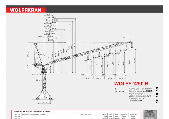 Wolffkran 1250 B Crane - Load Chart, Specs (2011 - 2024) | LECTURA Specs