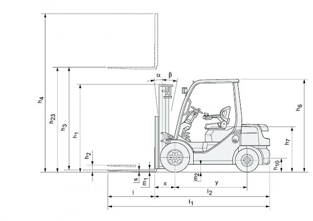 Toyota 02-8 FDF 15 diesel forklift specs (2007 - 2024) | Lift trucks ...