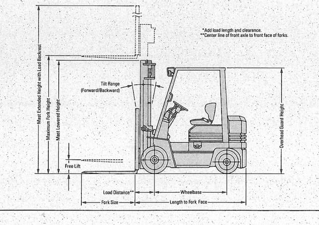 fork truck specifications