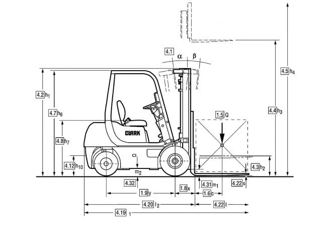 Clark CMP 20 SD diesel forklift specs (1998 - 2008) | Lift trucks ...