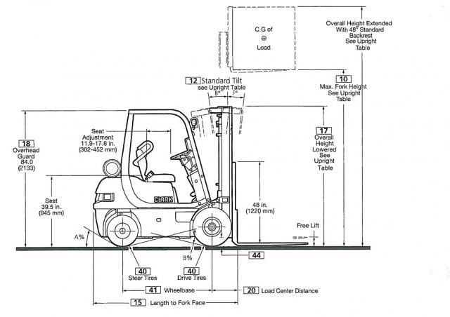 Clark CMP 30 D diesel forklift specs (1998 - 2008) | Lift trucks ...