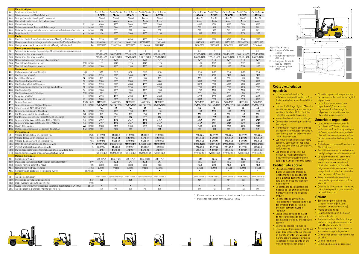 Standard Forklift Fork Dimension Chart