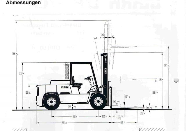 fork truck specifications