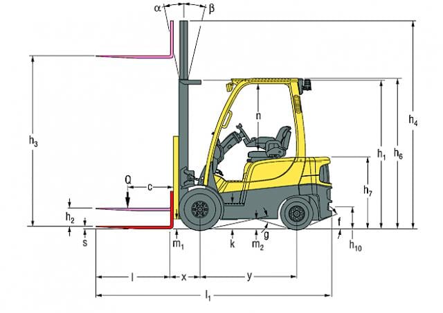 Hyster H1.6FT diesel forklift specs (2005 - 2021) | Lift trucks ...