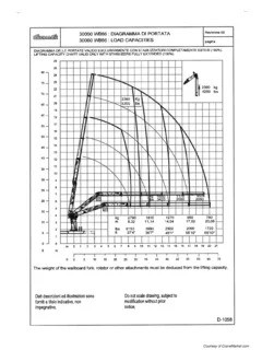 Cormach 30000 S 3 Specifications & Technical Data (1998-2008) | LECTURA ...