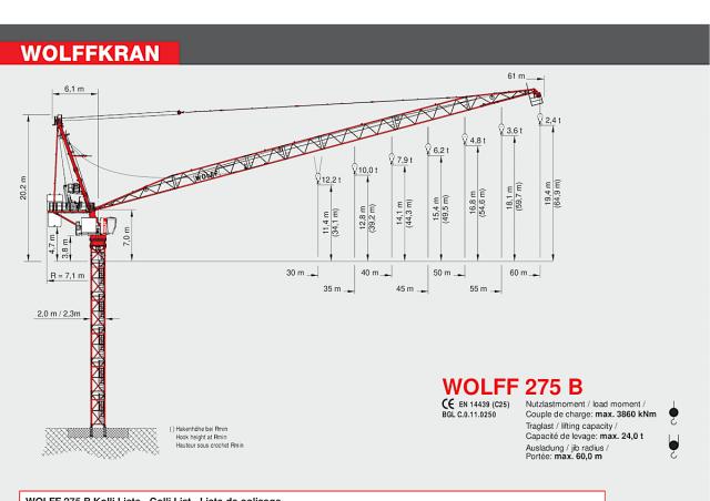 Wolffkran 275 B Crane - Load Chart, Specs (2016 - 2024) | LECTURA Specs