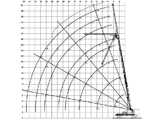 Socage TK 30 crane - load chart, specs (2013 - 2024) | LECTURA Specs